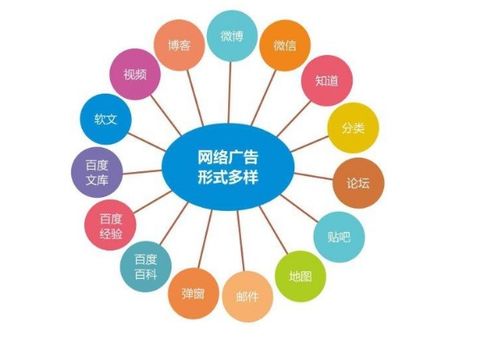 技術(shù)好的網(wǎng)絡(luò)推廣與網(wǎng)絡(luò)技術(shù)服務(wù) 驅(qū)動(dòng)業(yè)務(wù)增長(zhǎng)的雙引擎